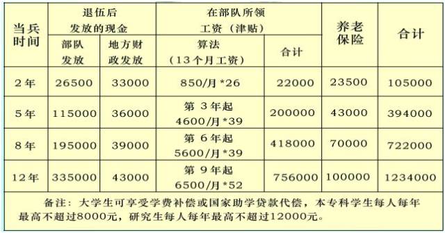 博白县2018年征兵工作已全面展开啦!