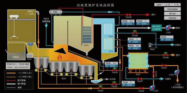 北京欧倍尔垃圾焚烧3D工厂仿真软件