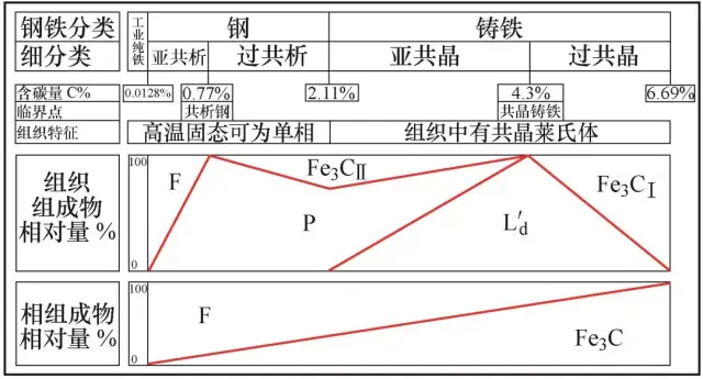 铁碳合金分类图片