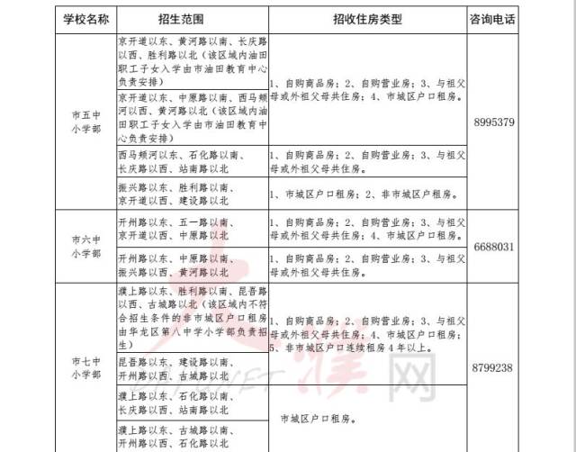 2018年濮阳市城区小学划片范围出来了!竟然这么详细.