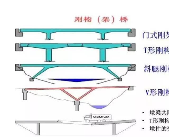【图文】桥梁基本概念图解!_搜狐网