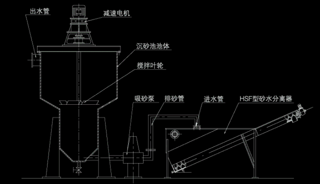 污水处理过程有沉淀池和沉砂池,对比两者的作用和区别