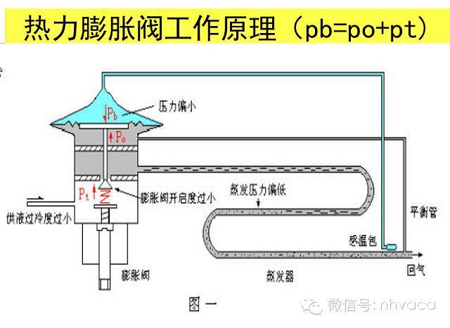 膨胀阀安装图图片