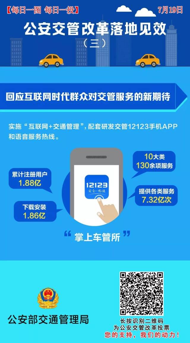 关键词:便捷,快捷. 交管12123app,手中的"车管所".