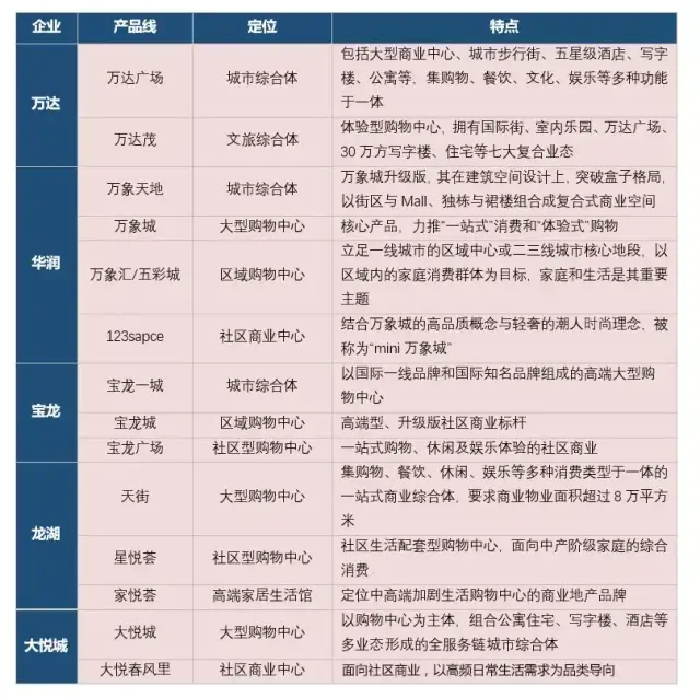 写字楼招商新趋势与市场分析