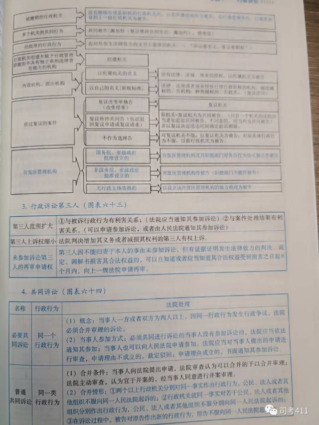 冲刺、背诵版推荐书单【蒋四金】（最新发布）