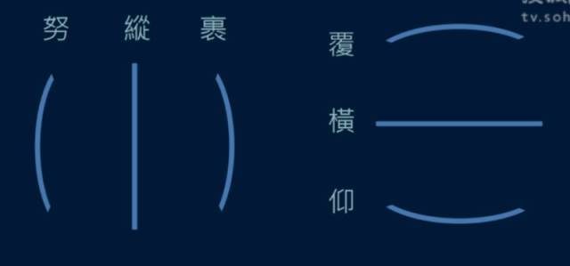 王羲之:什么是斜画紧结、横画宽结?