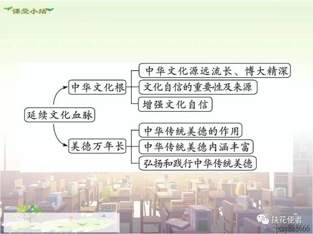 课件推荐|部编版九年级上道德与法治课件展示5.1延续文化血脉