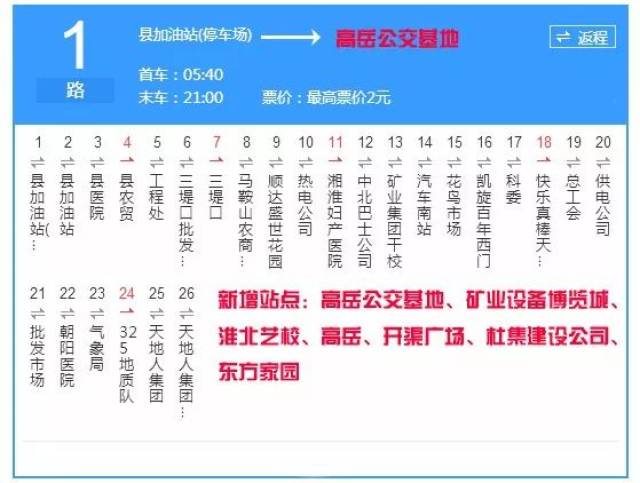 1路公交车路线图图片