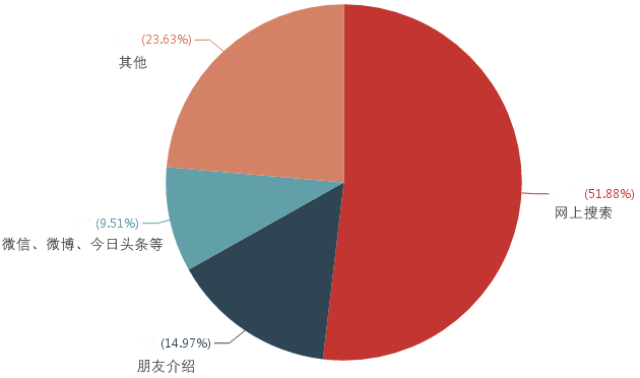 【分析】2018年二建考試報告分析,19年考生必看!