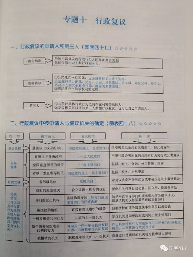 冲刺、背诵版推荐书单【蒋四金】（最新发布）