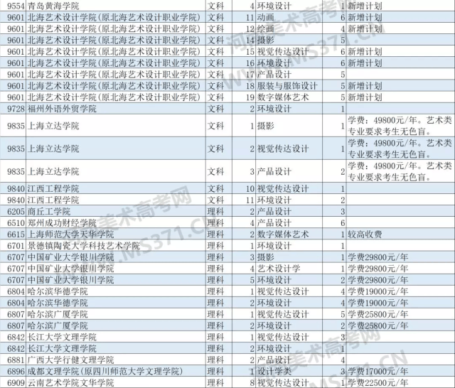 权威发布:2018年河南艺术类B段征集志愿院校
