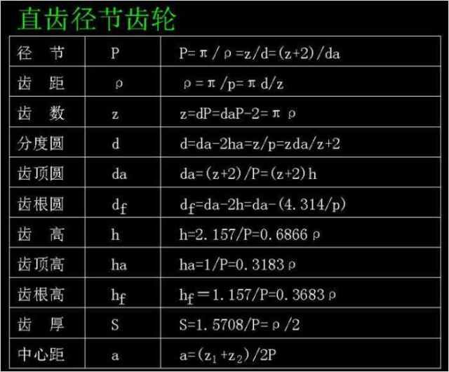 【齒輪參數】齒輪參數計算公式, 這次終於整全了!