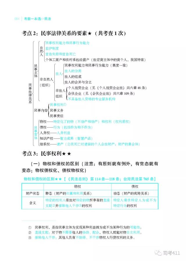 冲刺、背诵版推荐书单【蒋四金】（最新发布）