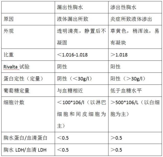 你需要了解下这个!