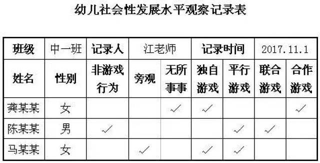 幼儿园教师对幼儿游戏行为的观察记录方法,纯干货!