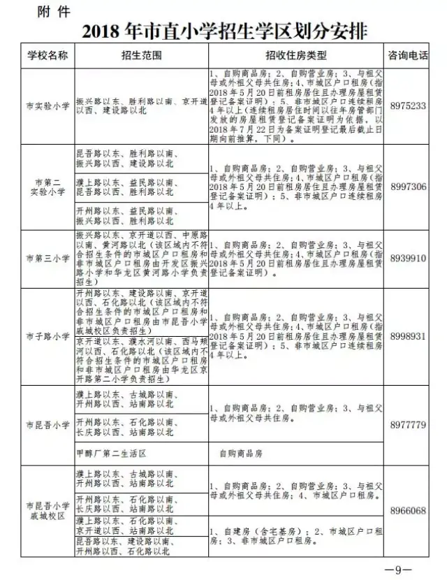 濮阳市小学招生和划片范围出来了!快看看你的孩子上哪个学校?