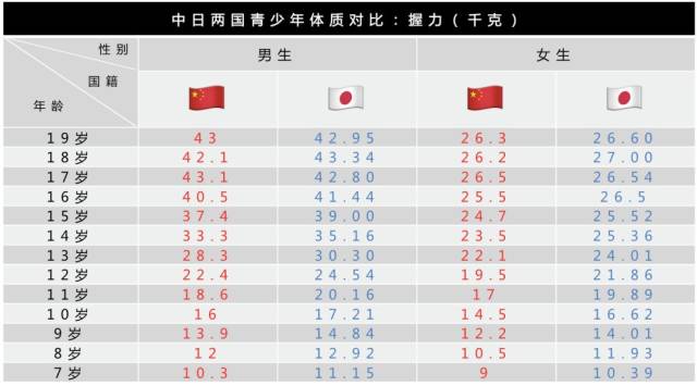 握力数据对比