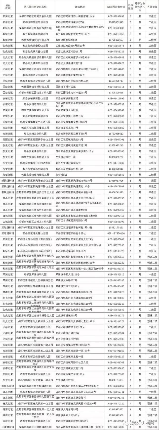 郫都区幼儿园一览表图片