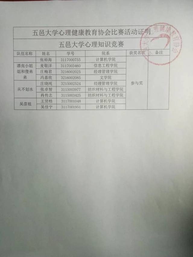 五邑大学心理健康教育协会比赛活动证明