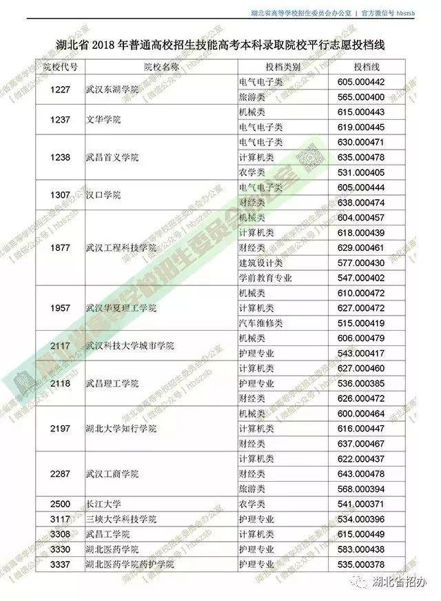 @2018高考生 湖北本科第一批今起查询投档录