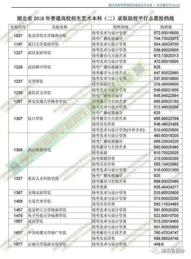 @2018高考生 湖北本科第一批今起查询投档录