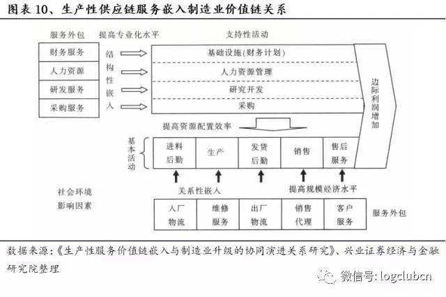 湖南供应链管理：产业升级的加速器