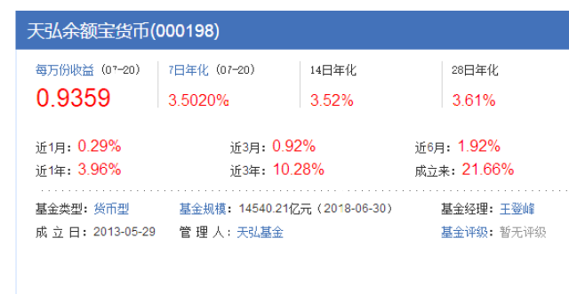 余额宝年利率比房贷利率低,为什么利息反而更