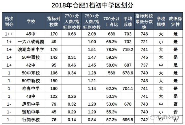 2018年合肥最新初中學區排名