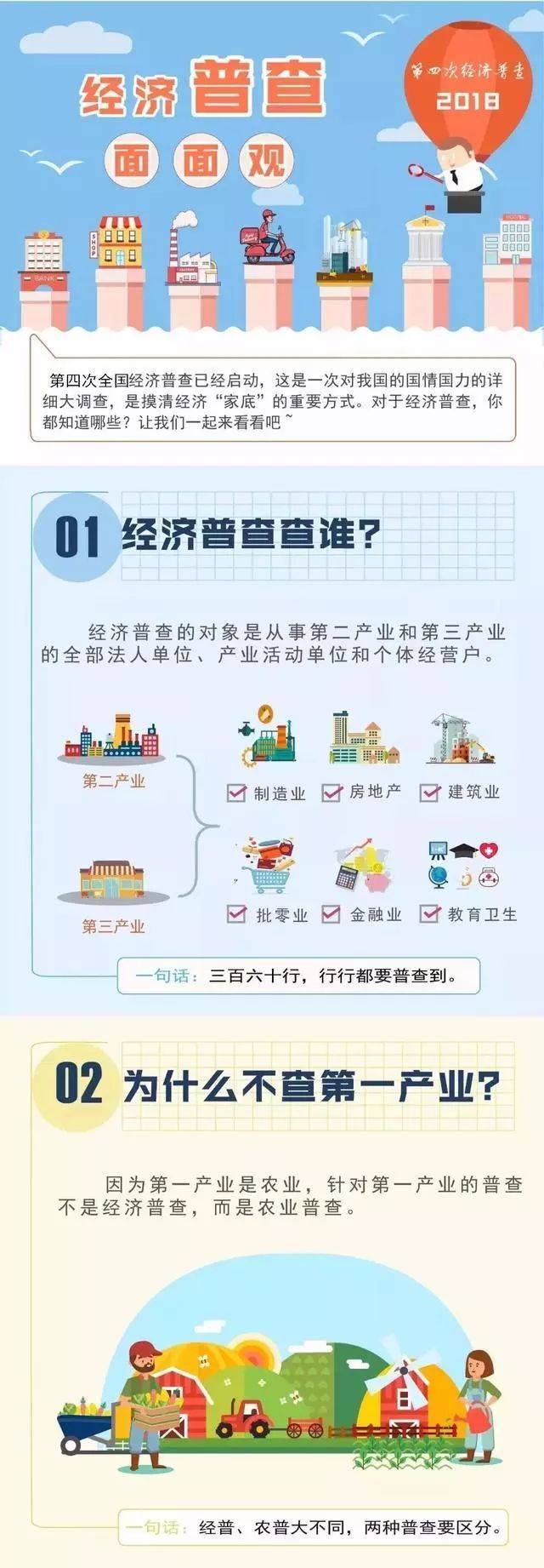 第四次全国经济普查,查什么?怎么查?小编带你一图看懂