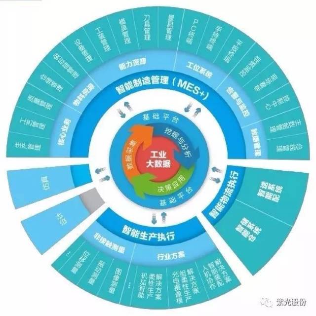 智能装备公司引领制造业变革之路