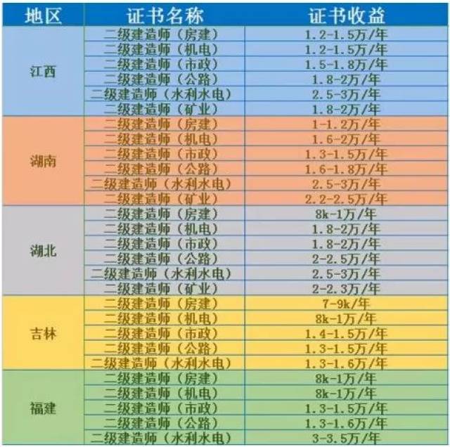建筑人才兼职：从“证书流转”走向“能力共享”的合规之路