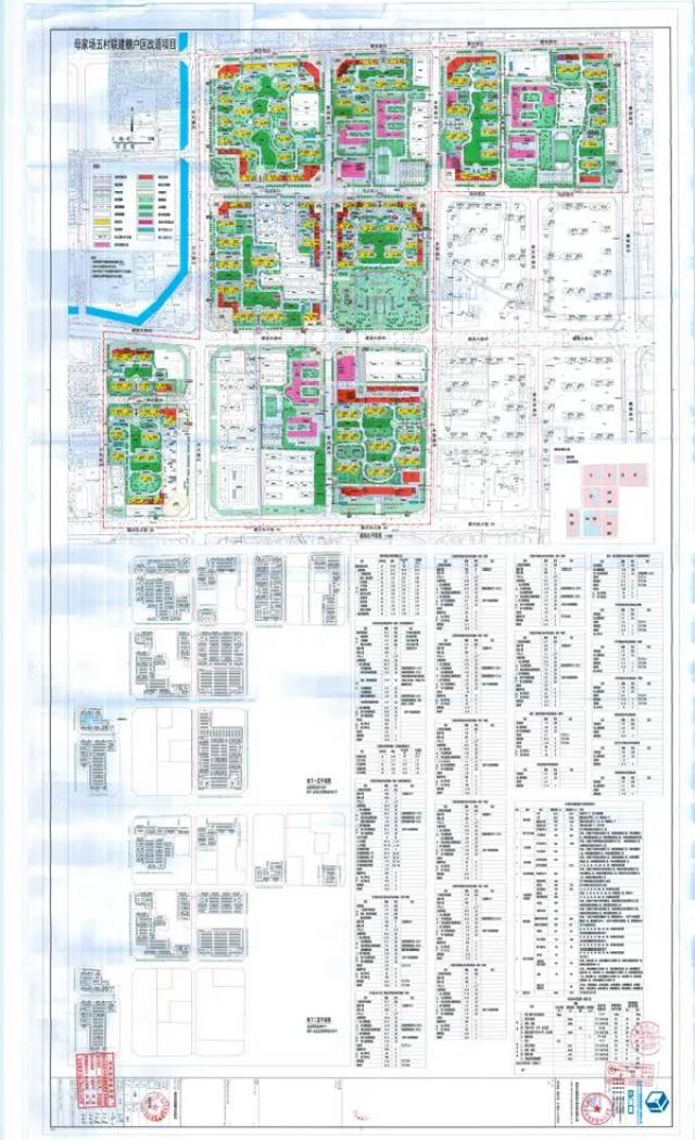 邢台桥东区母家场五村联建项目规划方案公示,五个村将要一起改造