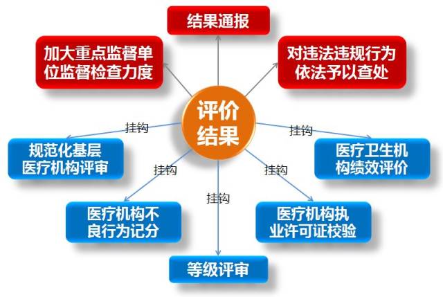 医院绩效考核：推动医疗事业高质量发展的重要性