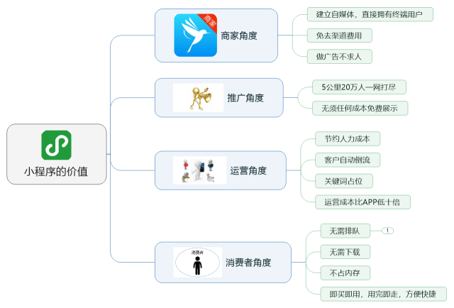 行業報道:微信小程序開發哪家最好?