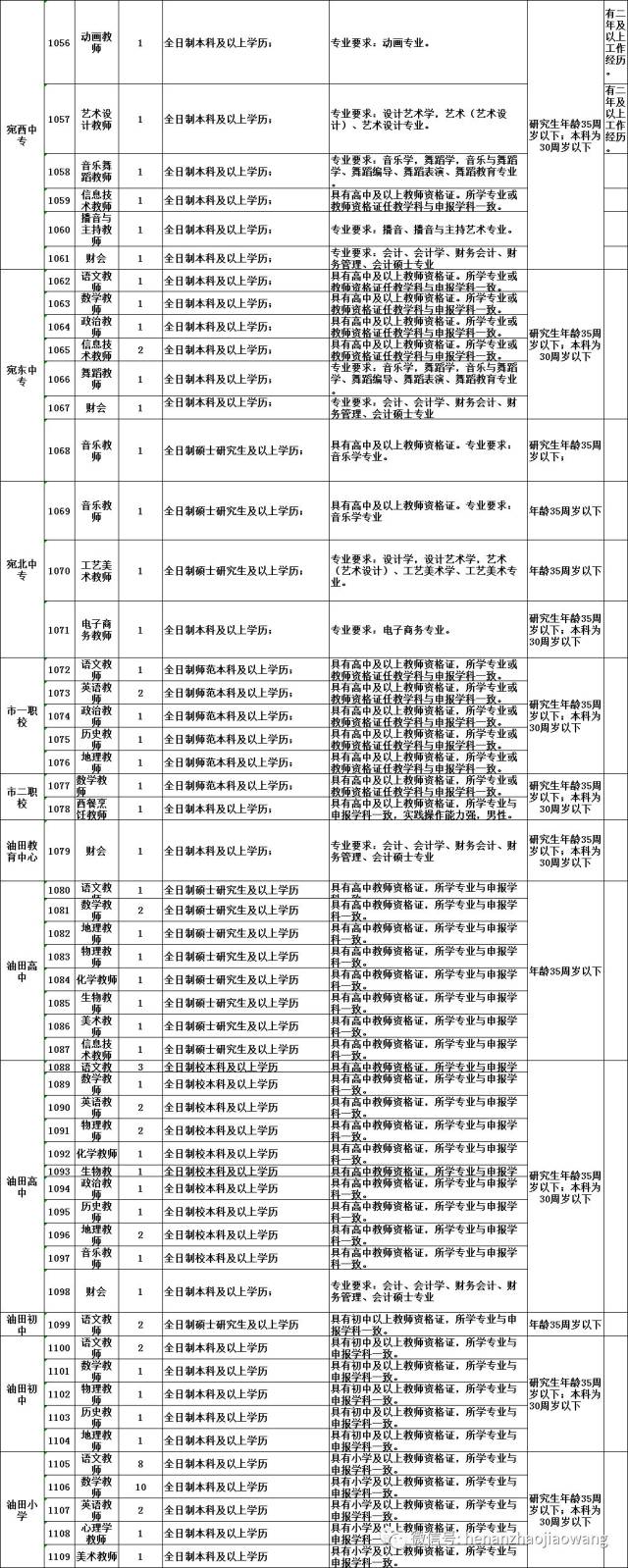 2018年南阳市市直学校招聘269名教师公告!