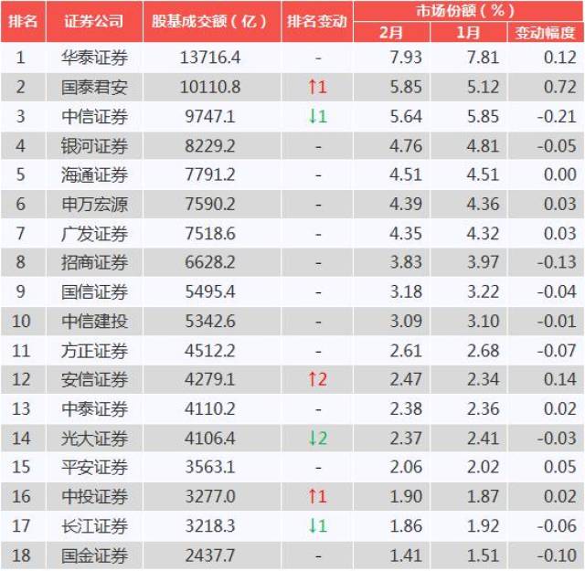 券商排名 2018|2018年中国证券公司排名对比