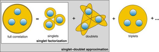 集团展开clusterexpansion