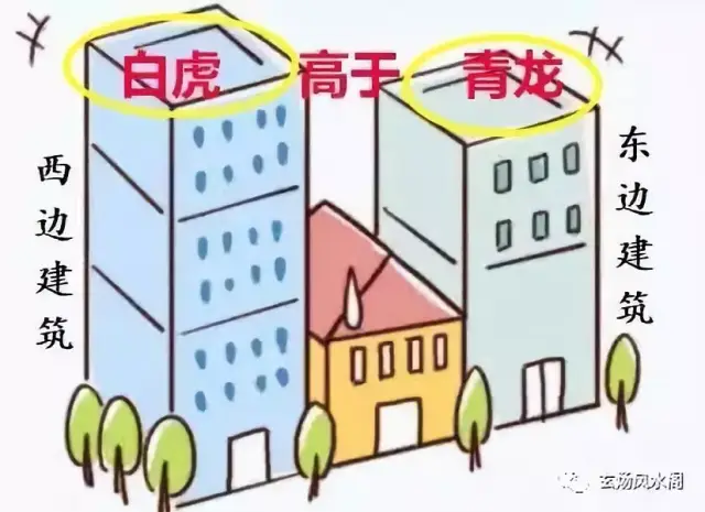实用阳宅图解,形峦风水煞气大全