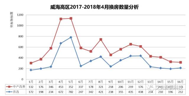 威海未來房價趨勢究竟如何,且看最權威的數據分析.