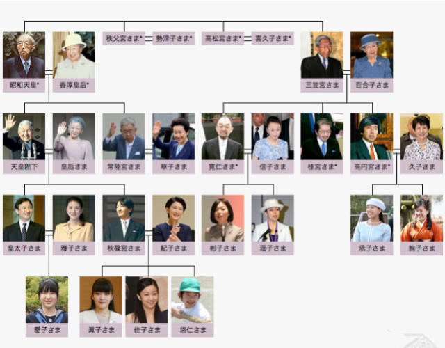 日本皇室成员表图片