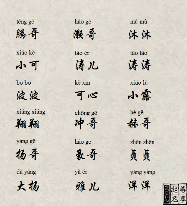 如何给宝宝起个洋气可爱的小名?