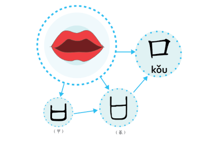 口字甲骨文图片图片