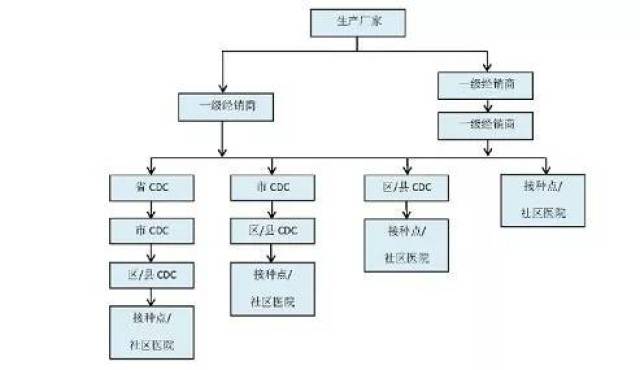 供應鏈丨疫苗安全的生命線--運籌學in冷鏈物流