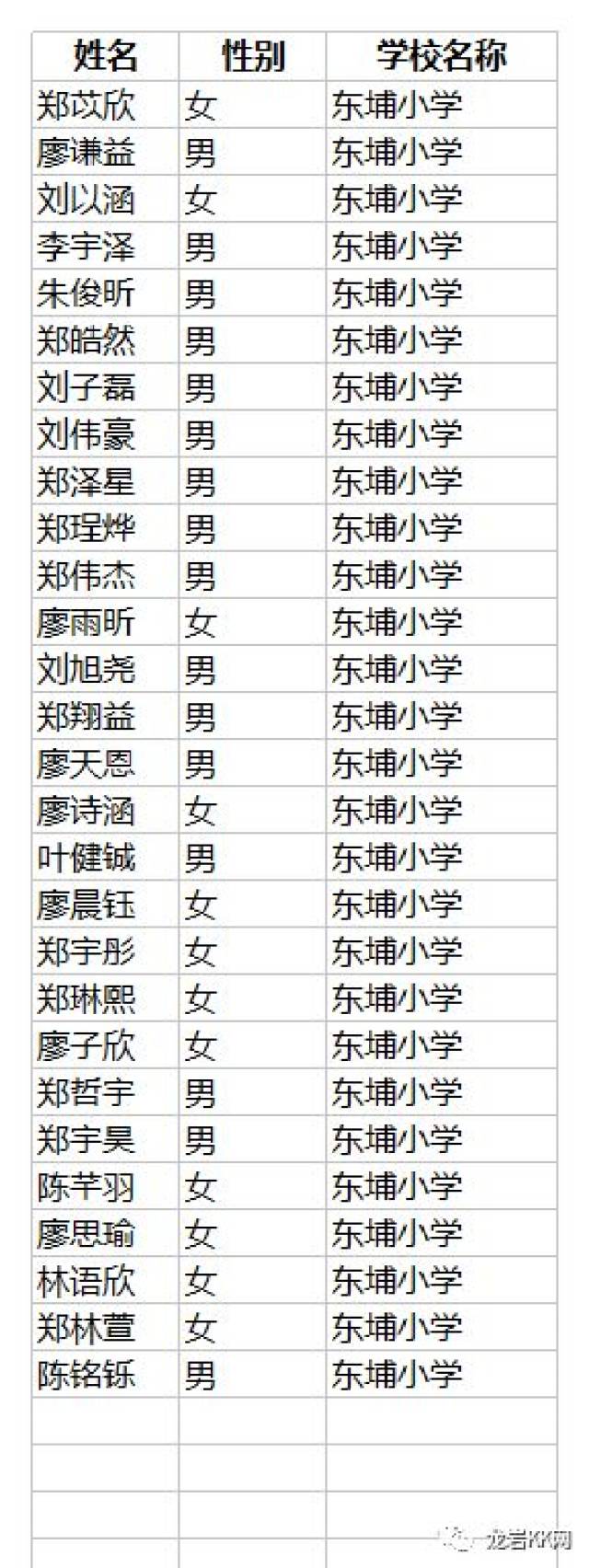 赤水小学招生