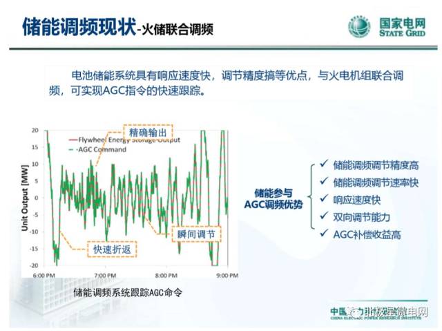 储能系统调频关键技术解析