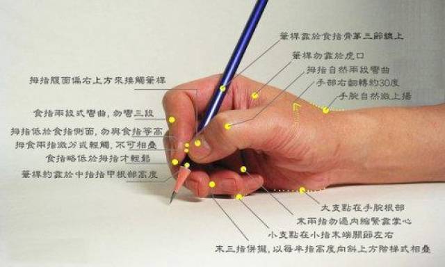 硬笔书法手指运用技巧图片