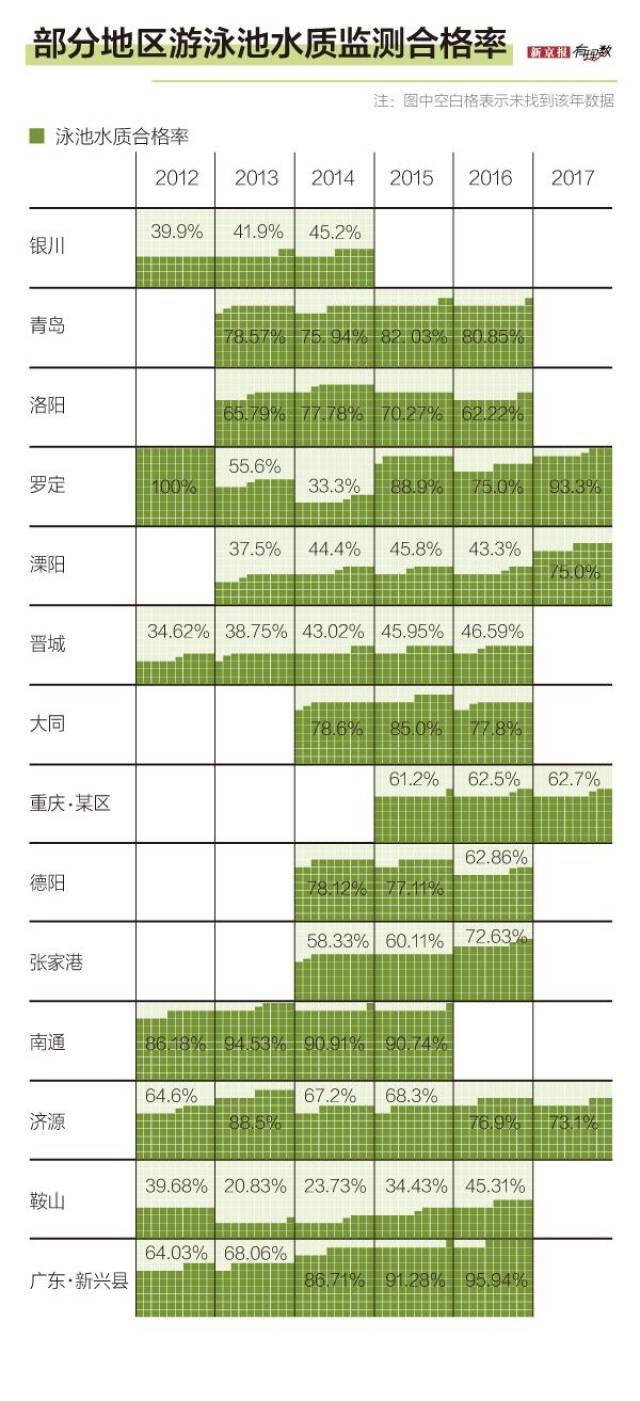 济源水质公告