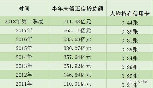 和平精英辅助脚本为什么信用卡降额 怎么避免信用卡降额？