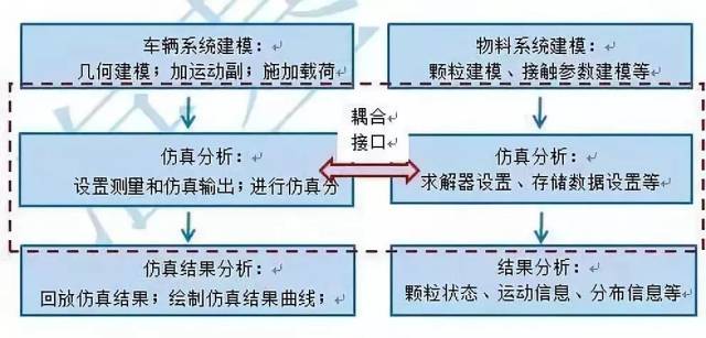 越野车在沙漠中行驶怎么仿真?